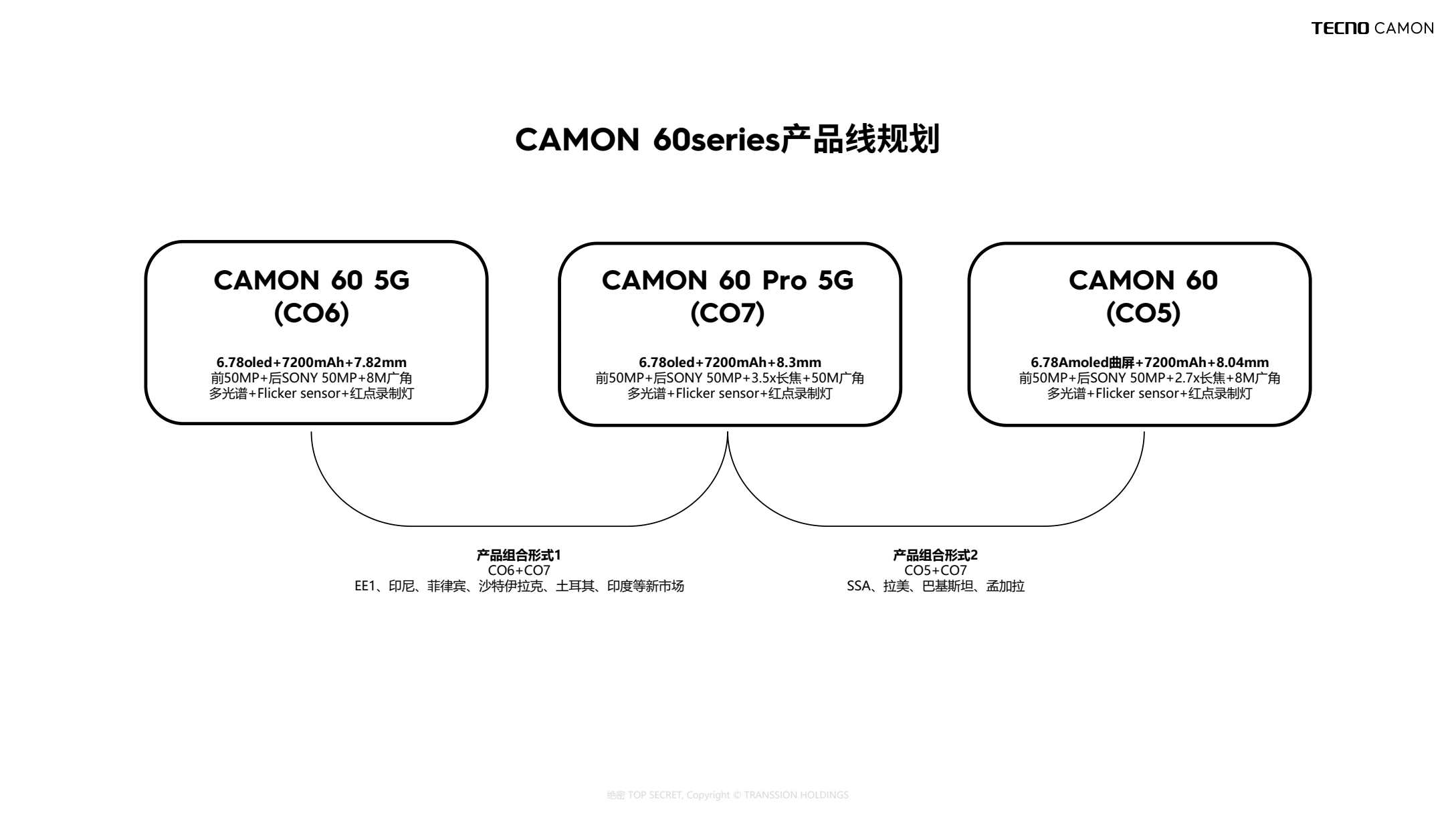 CAMON 60 系列产品线规划