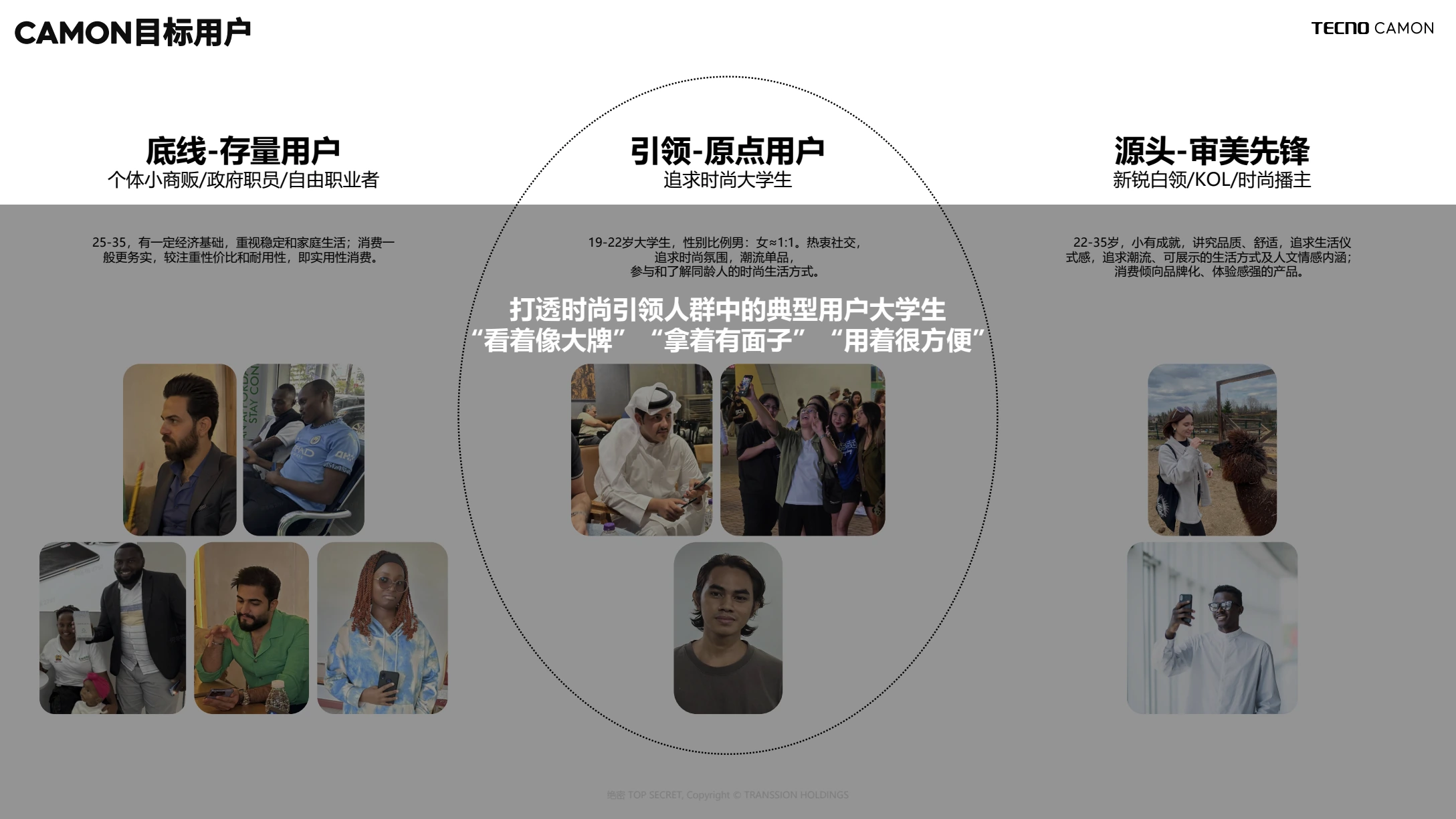 CAMON 目标用户