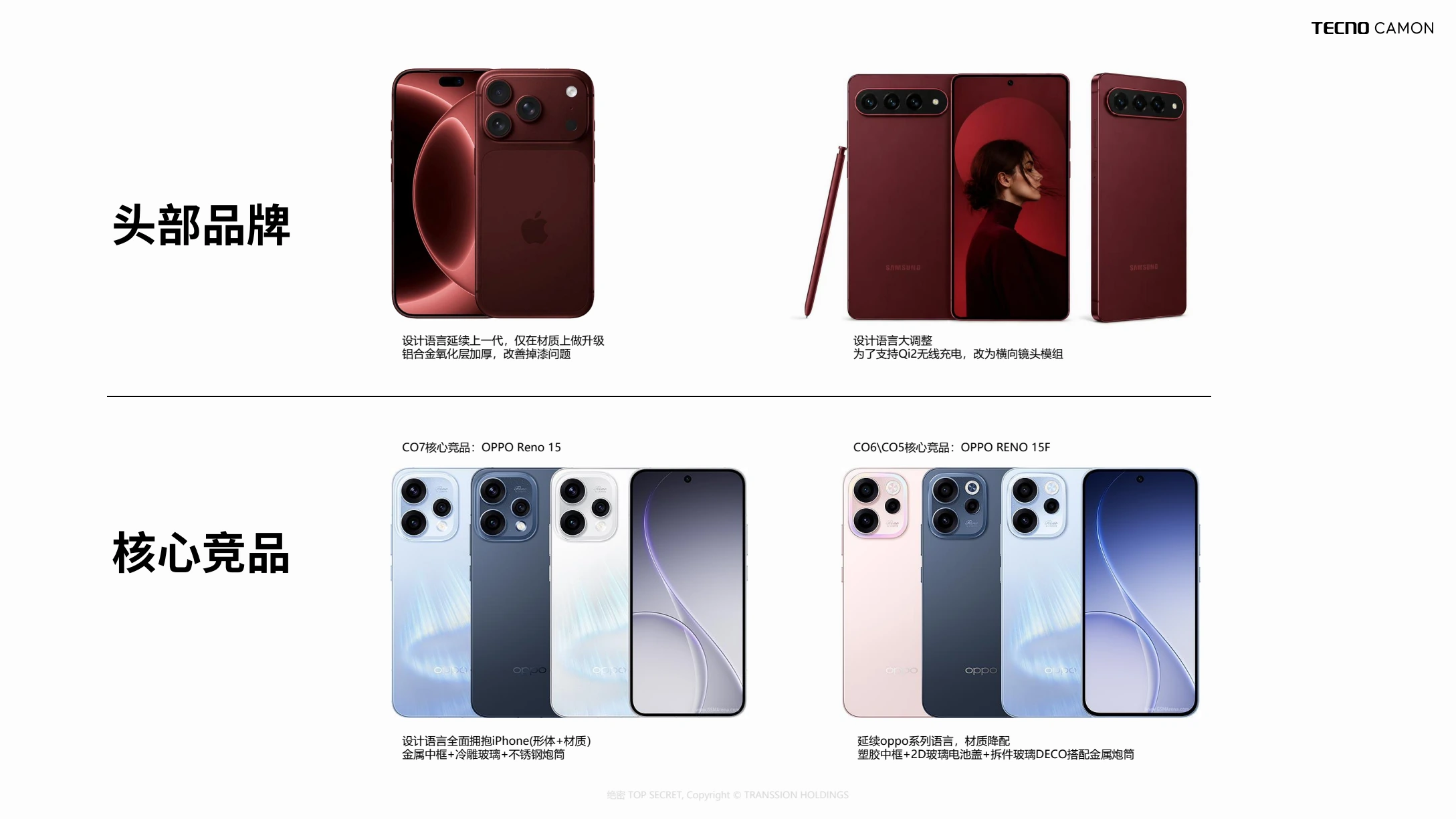 头部品牌趋势与核心竞品