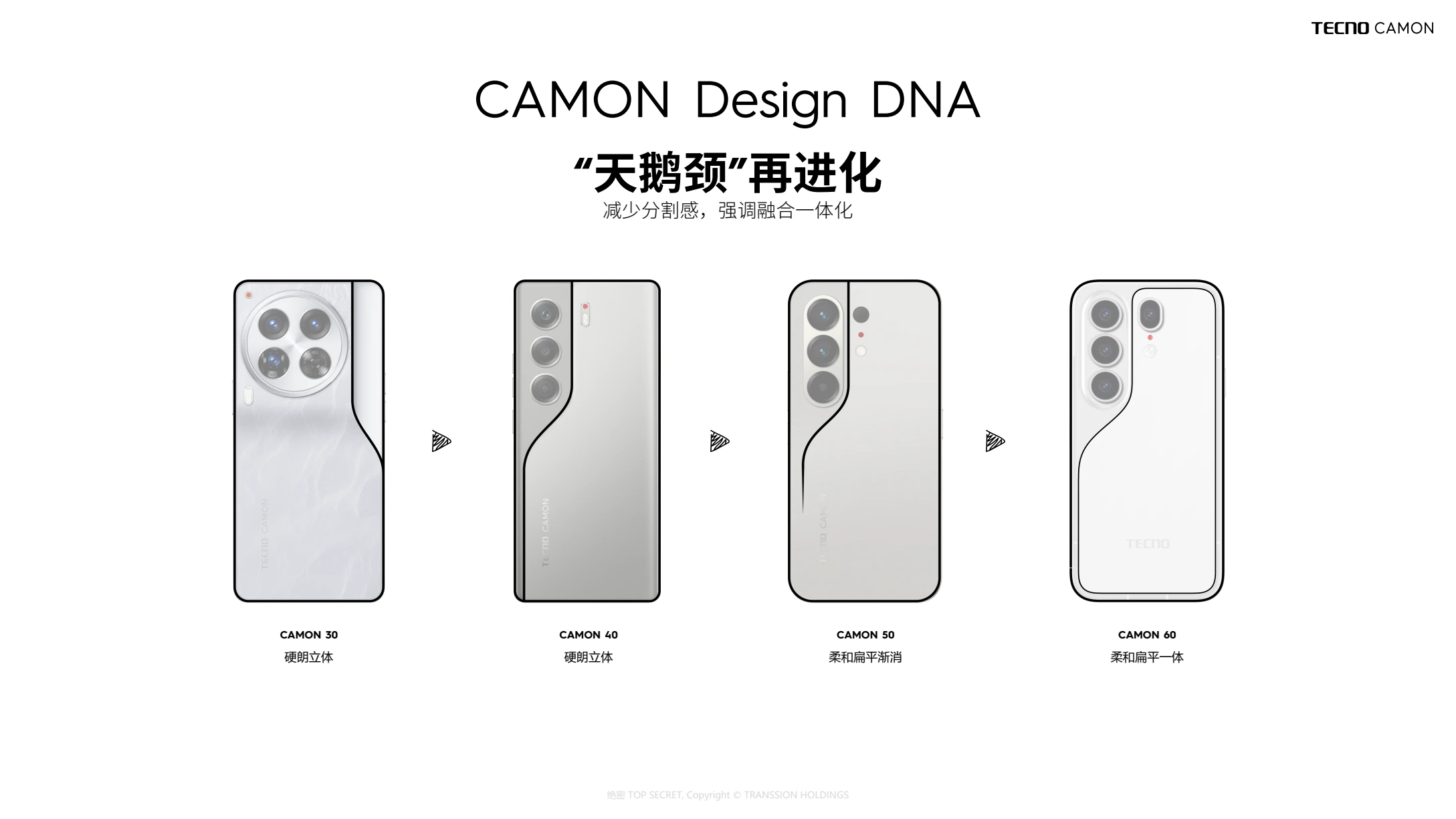 CAMON Design DNA 再进化